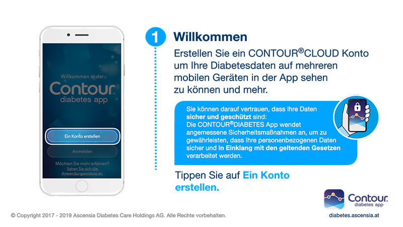 Ein Kundenkonto anlegen. 